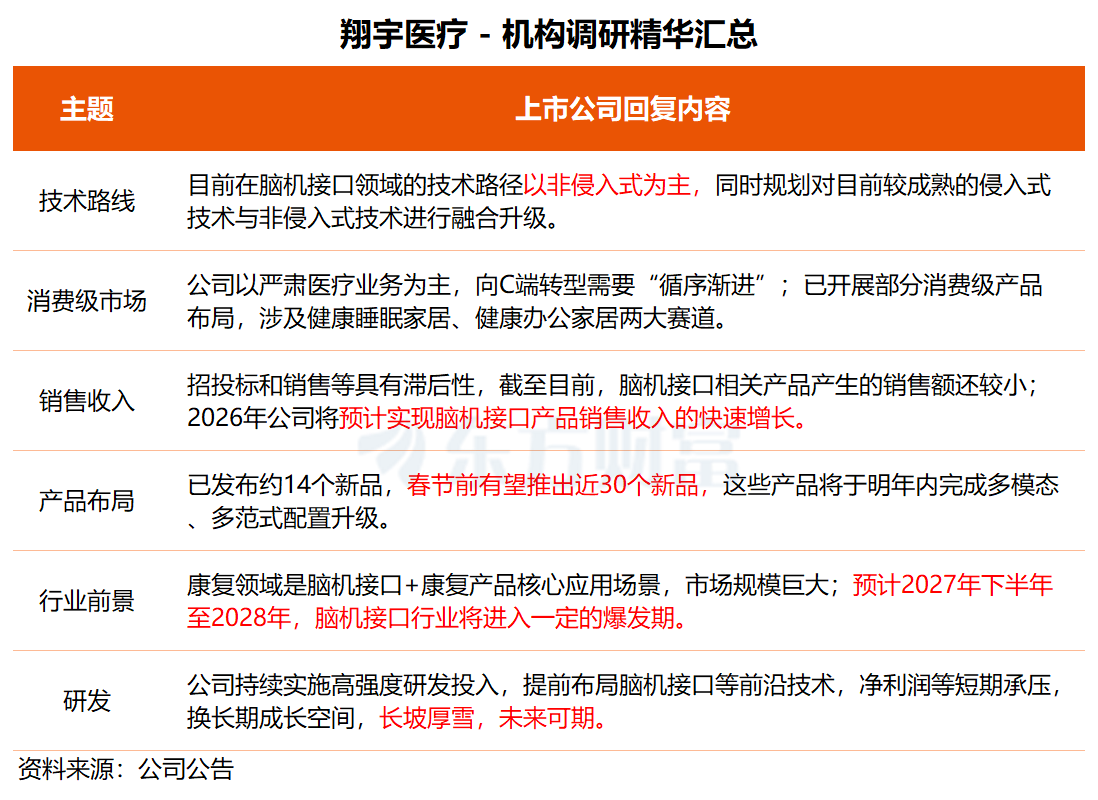 机构调研丨AI芯片+太空算力+TSN+脑机接口+军工 这家公司已有抗辐照FPGA产品 100Tops 算力AI芯片正在研发中