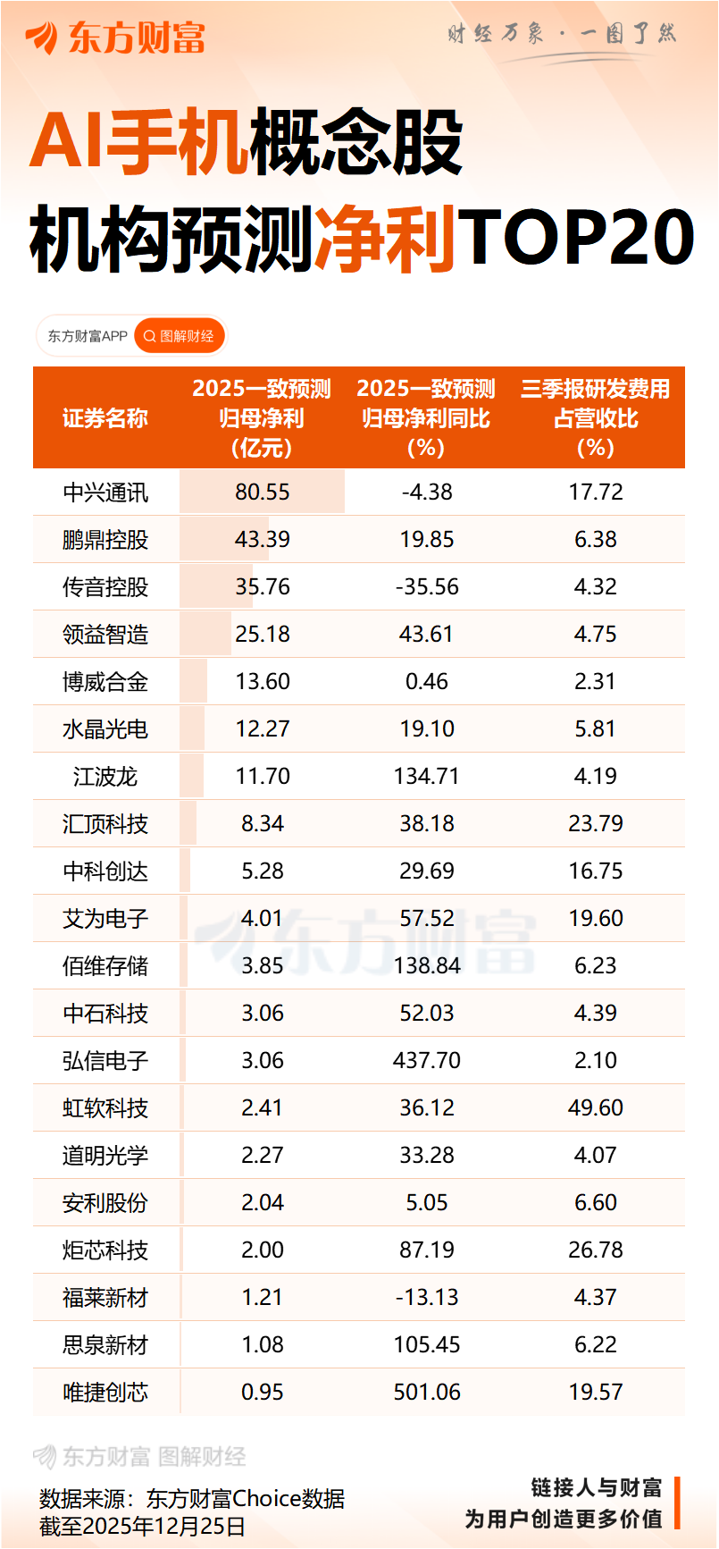 DeepSeek、豆包国内霸榜 谷歌海外逆袭OpenAI AI浪潮转向硬科技 AI手机元年将至
