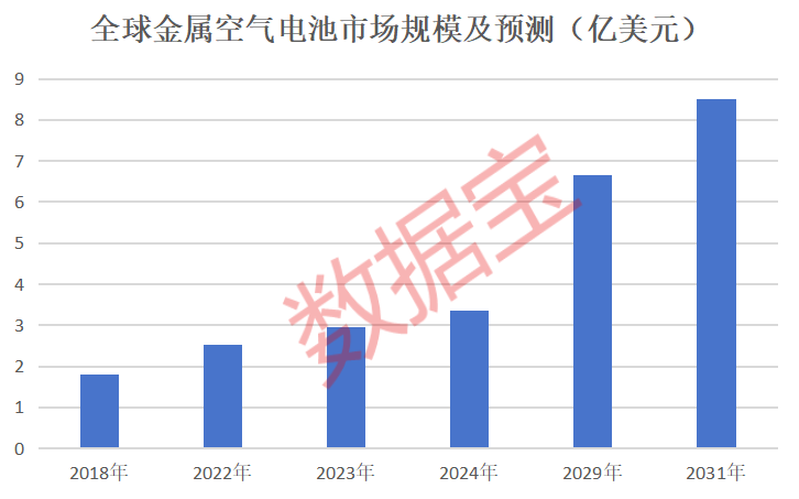 工信部力挺 电池技术新方向 这些概念股获大幅加仓