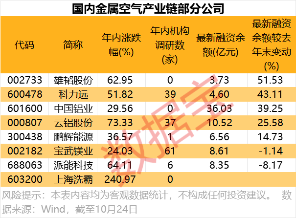 工信部力挺 电池技术新方向 这些概念股获大幅加仓
