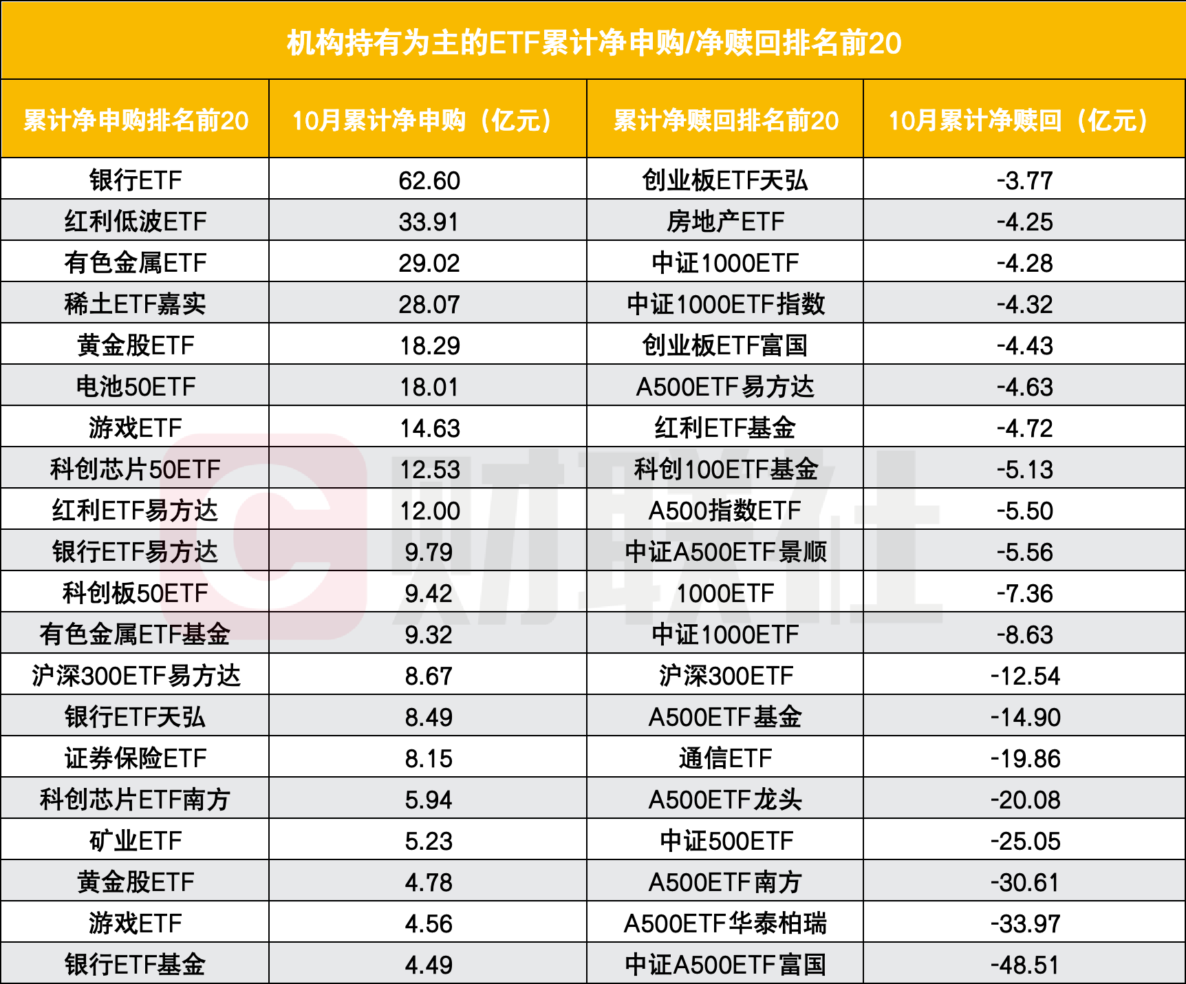 个人投资者反挑重任?10月成ETF净申购主力