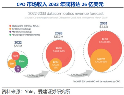 巨头双双历史新高!CPO概念大爆发 最新业绩翻倍股曝光