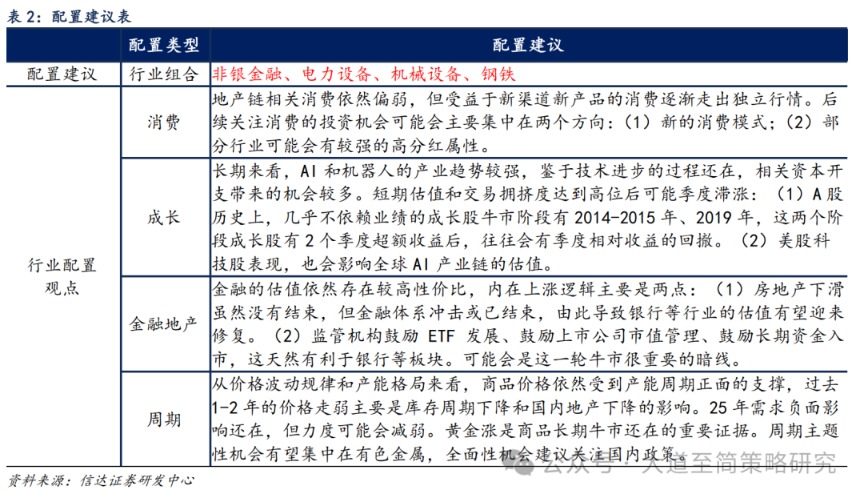 信达策略:牛市中缩量震荡通常有多久?