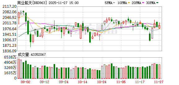 商业航天迎大利好 高成长龙头曝光（附名单）