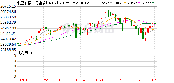 美股盘前：美联储12月降息预期升温 三大股指期货齐涨