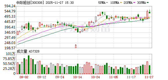 AI需求旺盛！阿里云计算业务收入激增 机构高频调研的概念股揭晓