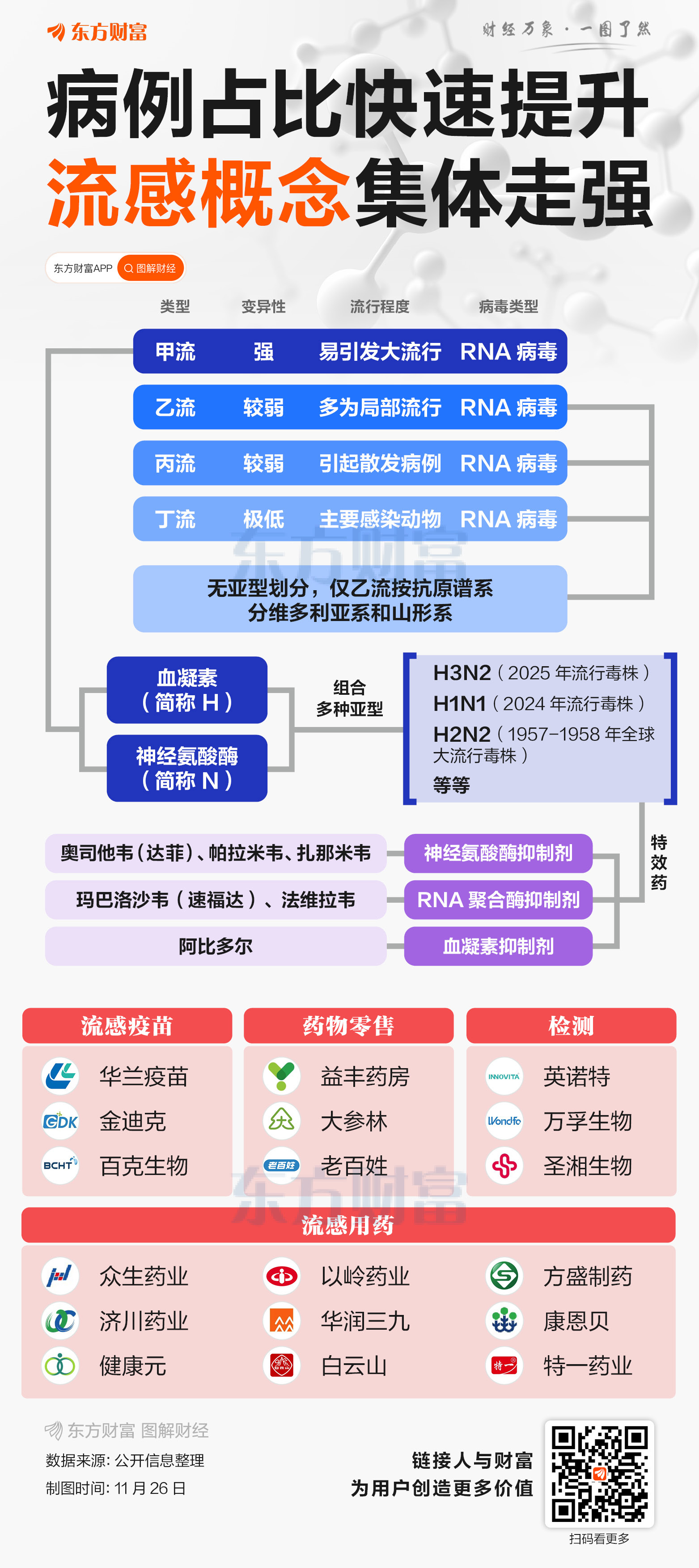 H3N2型流感是啥？相关概念股持续走强
