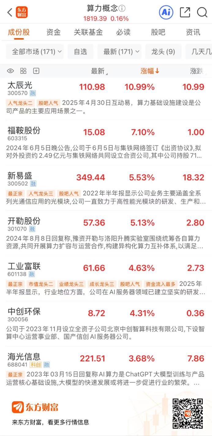 “TPU”还是“GPU”?市场热议算力方向 这些股本周净买入居前