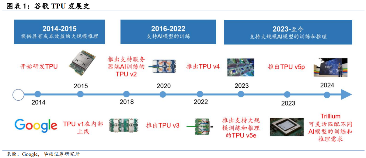 “TPU”还是“GPU”?市场热议算力方向 这些股本周净买入居前