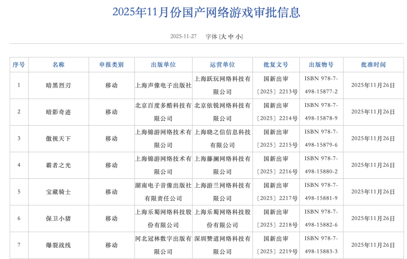 最新游戏版号来了！这些上市公司有收获