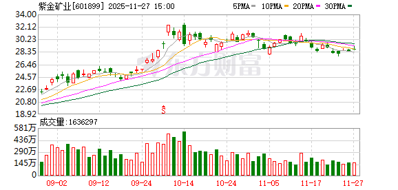 价值760亿元！四川最大金矿来了 这家上市公司或受益