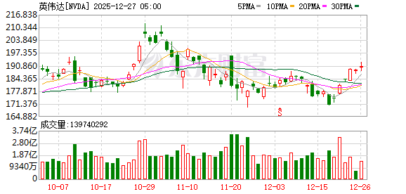 美股三大指数收盘均微跌 特斯拉跌超2%