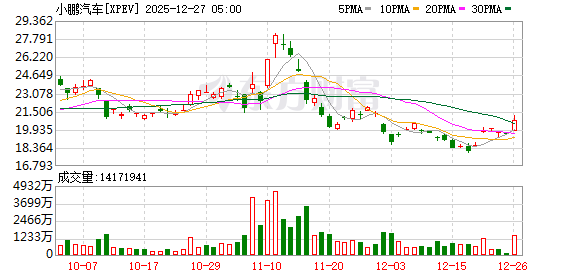 美股三大指数收盘均微跌 特斯拉跌超2%