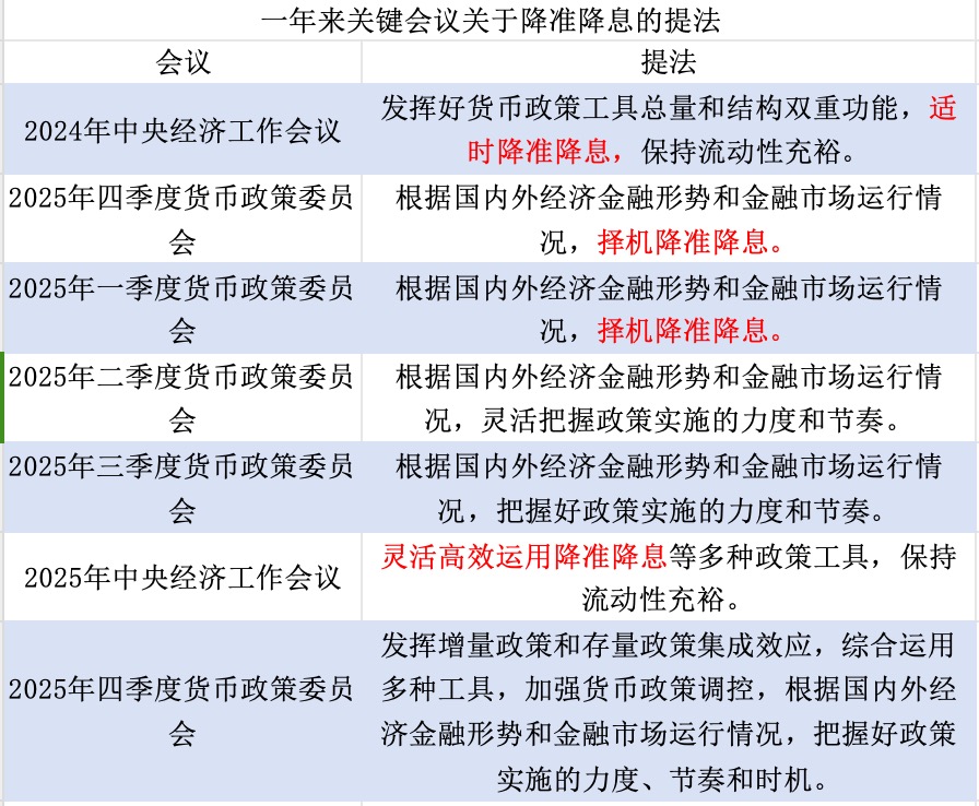 央行最新货币政策例会解读:明年一季度降准降息概率较低