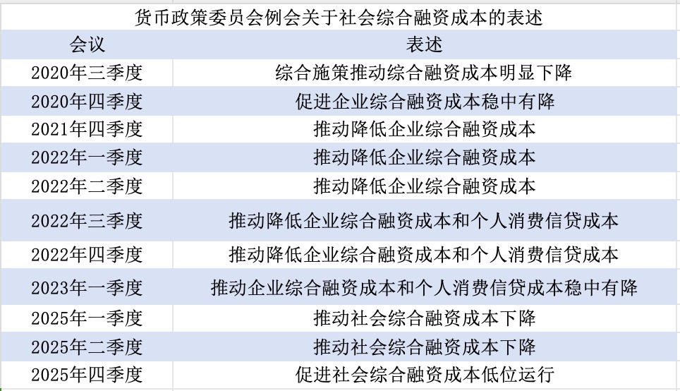 央行最新货币政策例会解读:明年一季度降准降息概率较低