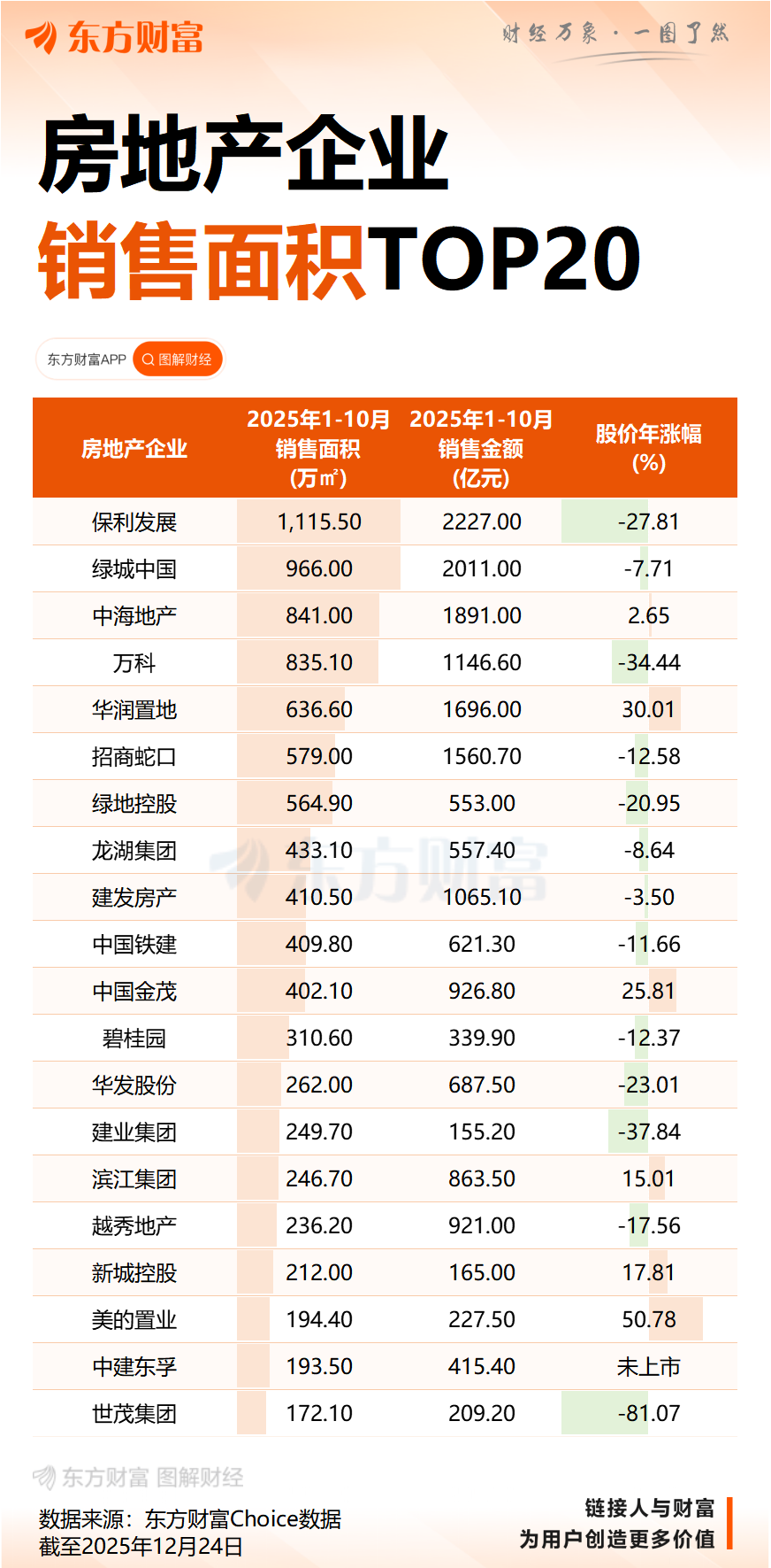 北京祭出楼市调控组合拳:放松限购、优化信贷、审批提速