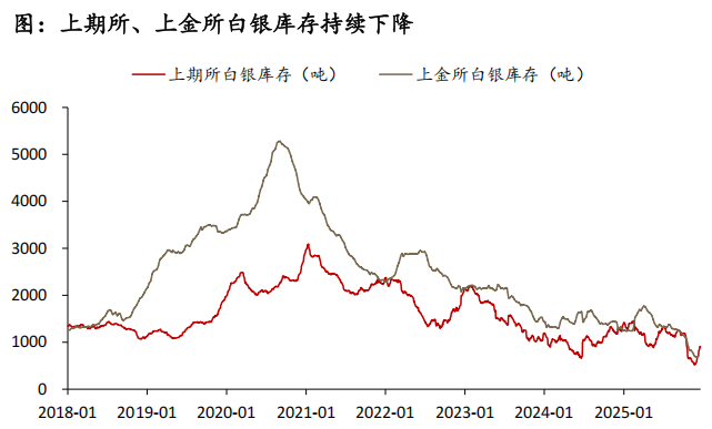 有色狂飙!金银铜齐创“新高” 40余股年内翻倍
