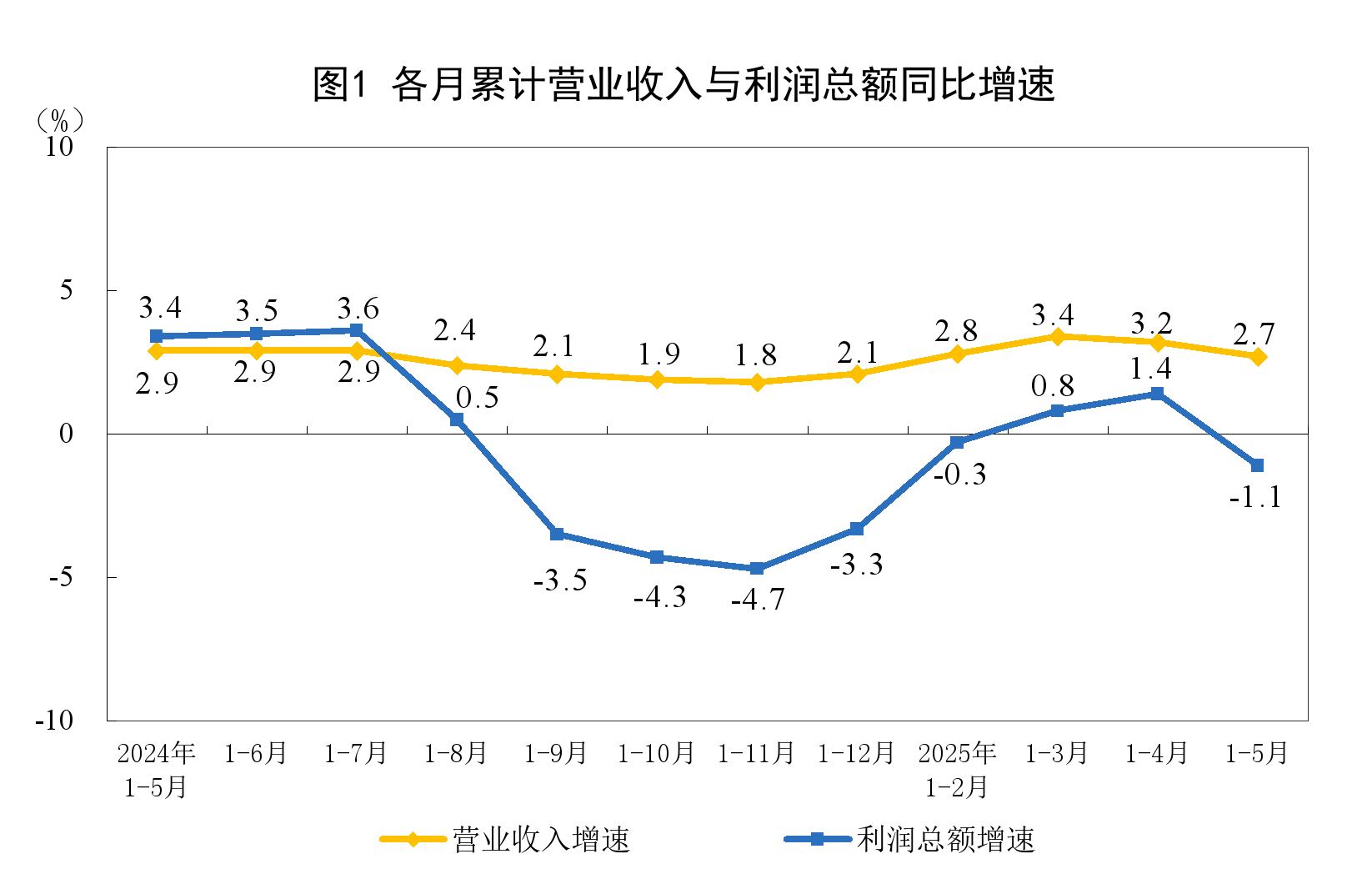 121%、112%、102%！前5月飞机制造、金属船舶、智能消费设备制造业利润大幅增长，为什么？