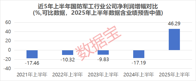 建军节临近 两大维度掘金军工股！公募基金重仓的绩优潜力股出炉
