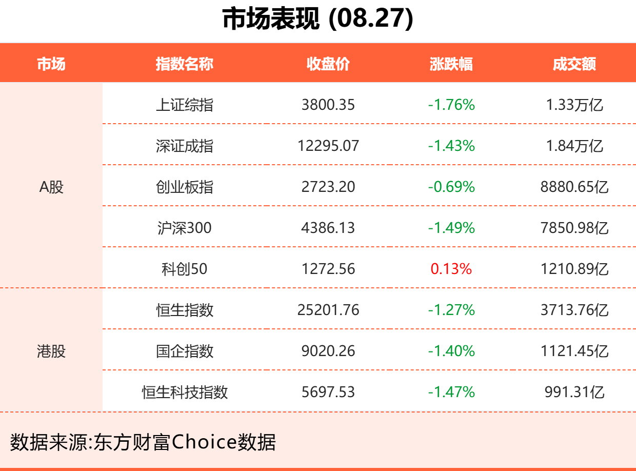 8月27日东方财富财经晚报（附新闻联播）
