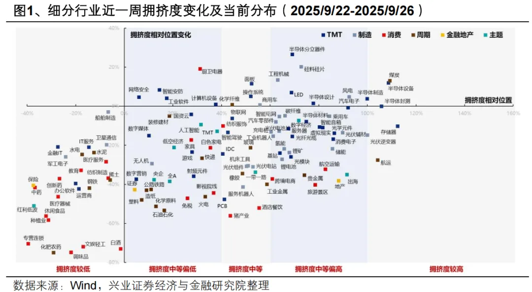 兴证策略：10月新一轮上行正在蓄势