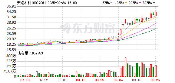 510万起家到身价百亿 年过六旬富豪冲刺港股再打“突围战”