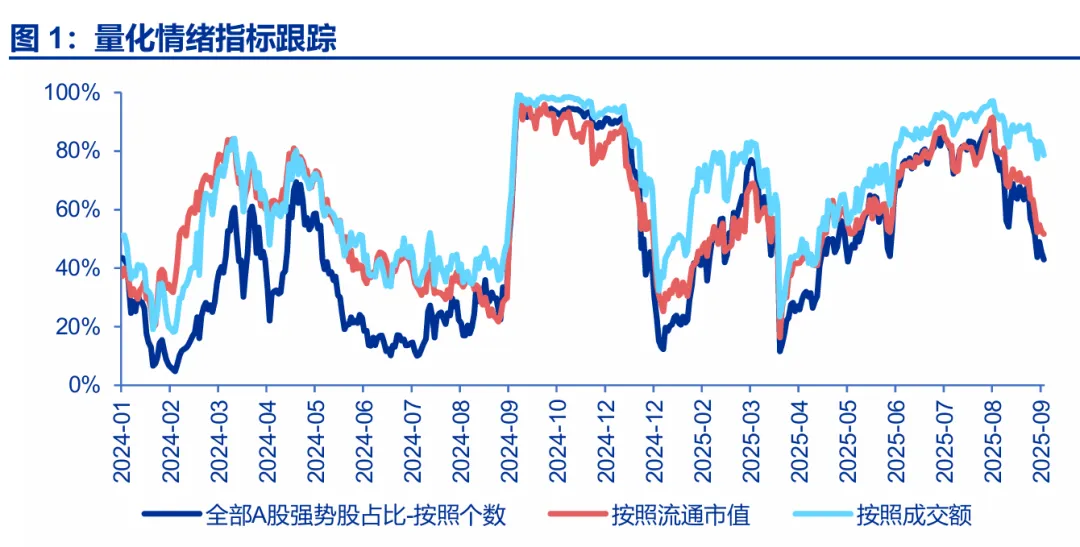 申万宏源策略：调整兑现后 “红十月”是大概率