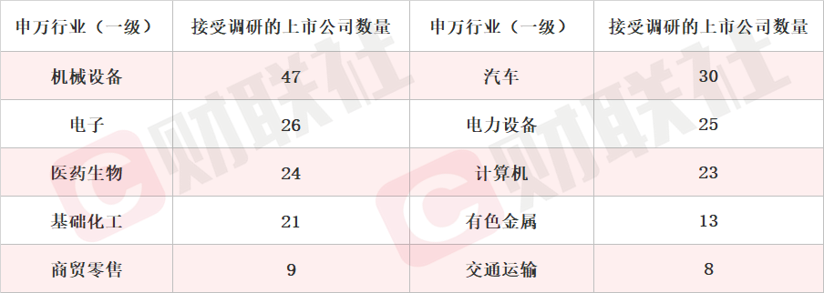 关节精密轴产品已提交给客户验厂审核 机器人概念股10天6板 本周机构密集调研相关上市公司