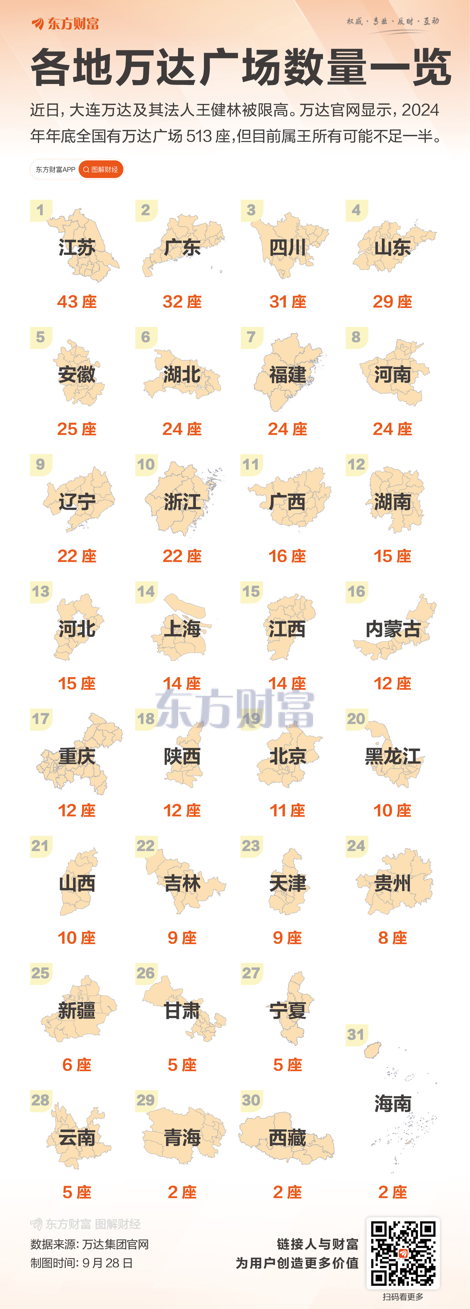 被限高！王健林手里还有多少座万达广场？