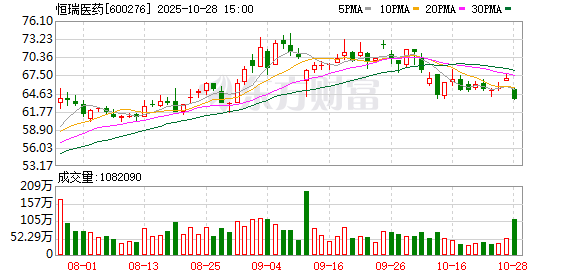 “创新+国际化”双轮驱动 恒瑞医药前三季度业绩可圈可点