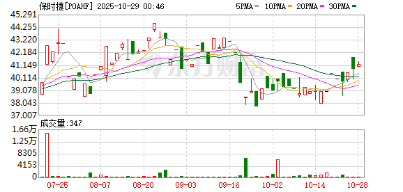 保时捷今年前三季度营业利润同比暴跌99%!发生了什么?