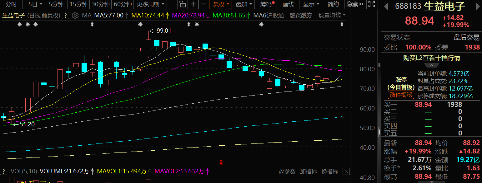 PCB业绩浪来袭!热度传导至上游 扩产潮下谁将受益?