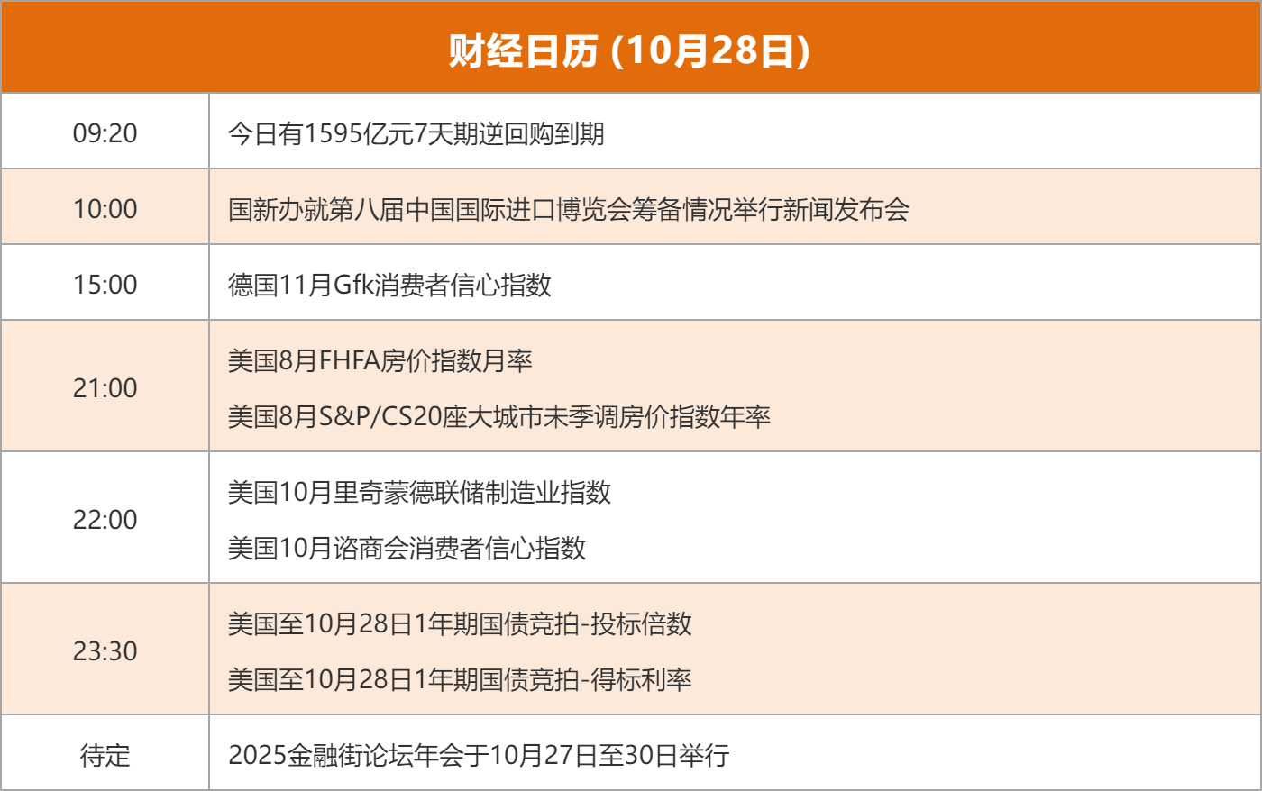 东方财富财经早餐 10月28日周二