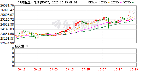 美股盘前:三大股指期货齐涨 美股牛市迎来超级催化剂!