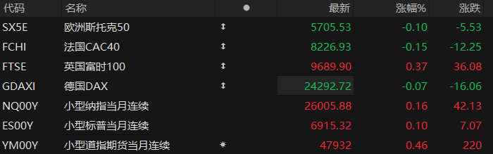 美股盘前:三大股指期货齐涨 美股牛市迎来超级催化剂!