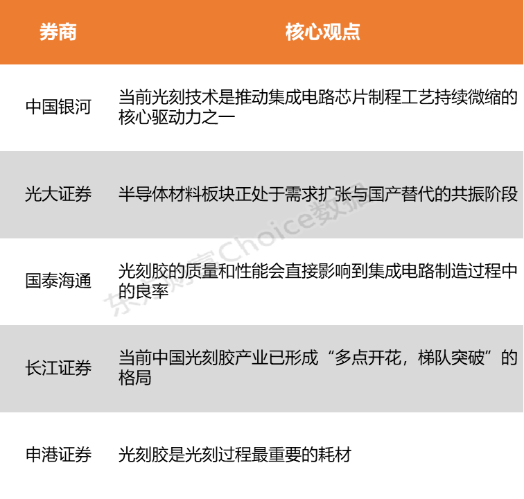 【风口研报】标准立项与微观突破双驱动  光刻胶国产化或迎“从有到优”新纪元