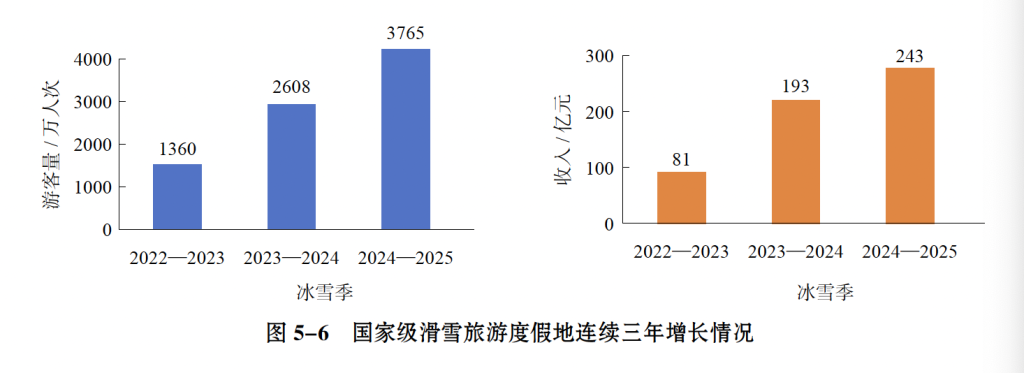 新雪季开启!滑雪场机票酒店预订翻倍增长 “冰雪”概念股连迎涨停