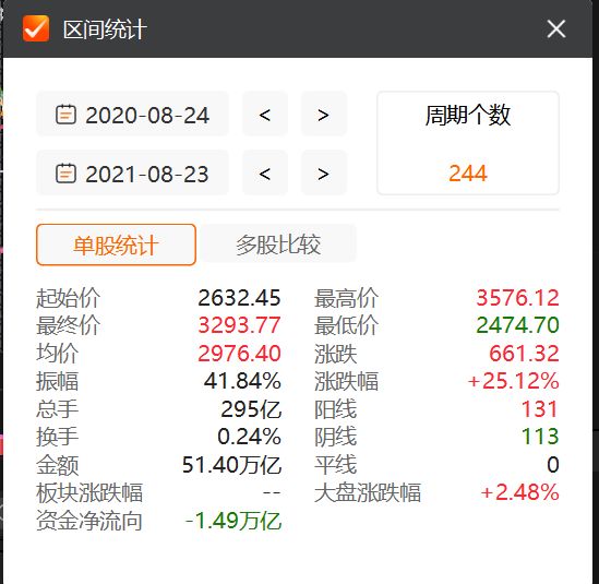创业板即将再次启动改革 分析师:创业板的整体估值修复仍具备较强的可持续性
