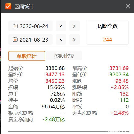 创业板即将再次启动改革 分析师:创业板的整体估值修复仍具备较强的可持续性