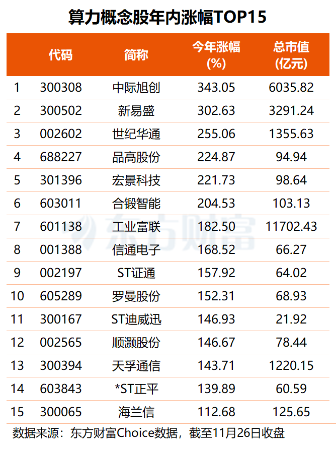 又一国产GPU申购将启 机构关注这些超跌股 融资客也逆势抢筹