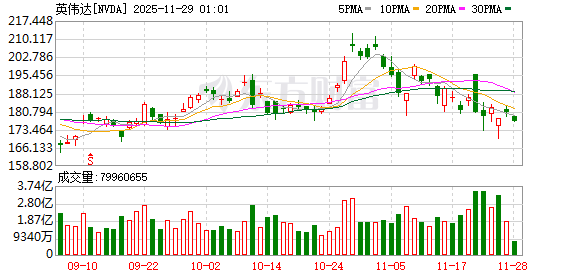 美股三大指数集体收涨 大型科技股走势分化