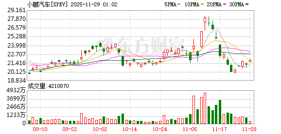 美股三大指数集体收涨 大型科技股走势分化
