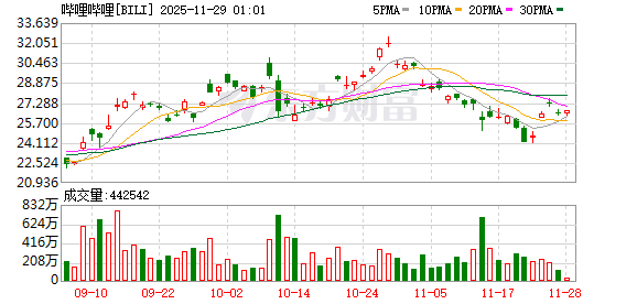 美股三大指数集体收涨 大型科技股走势分化