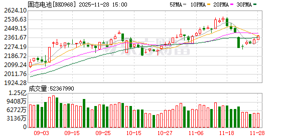 电池20CM狂潮！大单密集落地 主力押中多只封板票(名单)