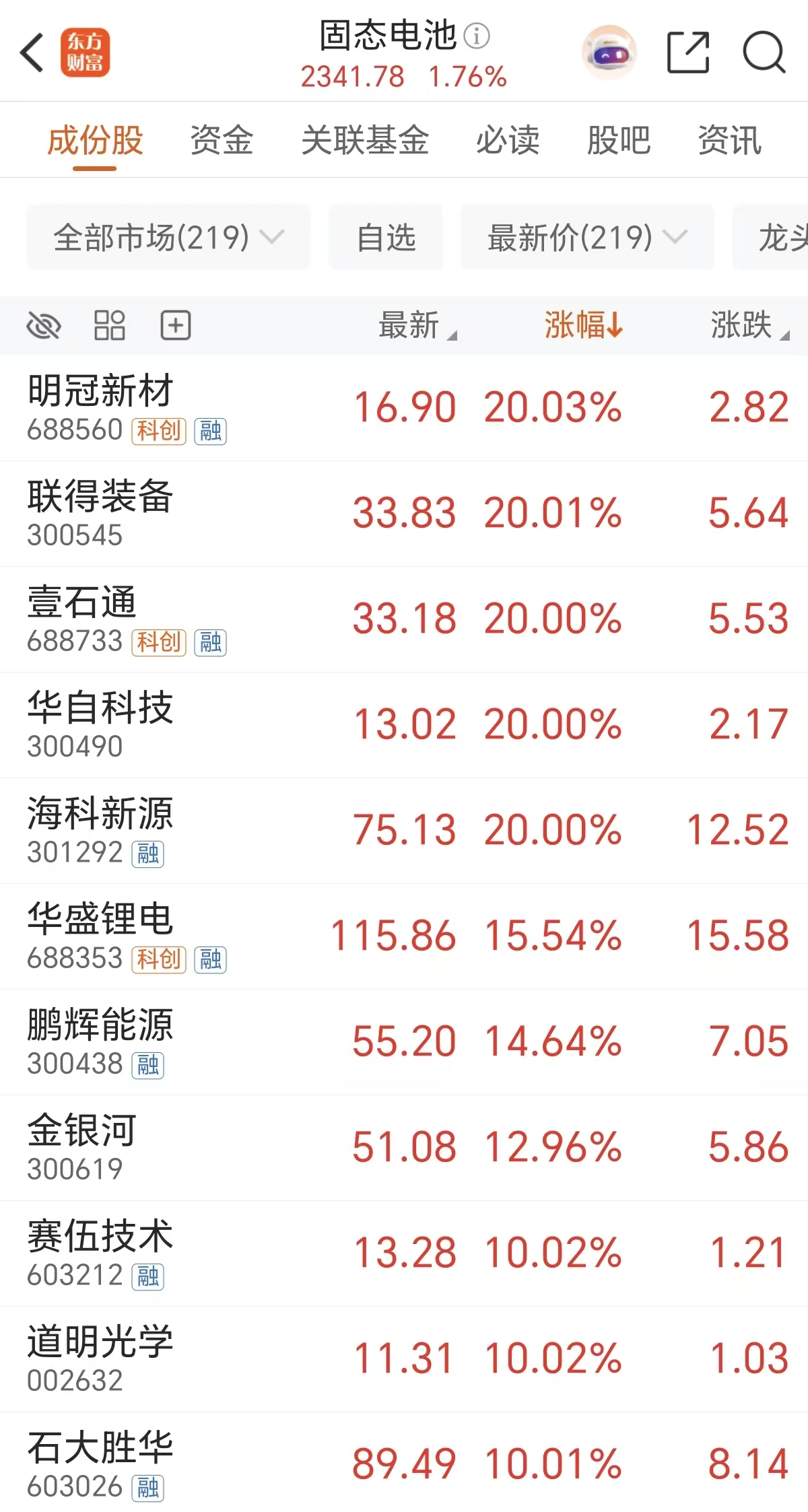 电池20CM狂潮!大单密集落地 主力押中多只封板票(名单)