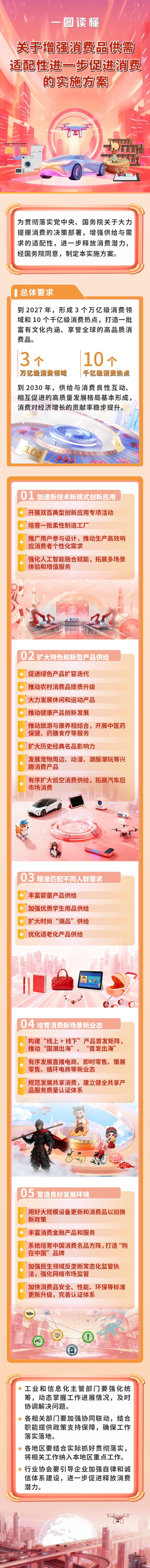 工信部等六部门联合发文增强消费品供需适配性进一步促进消费