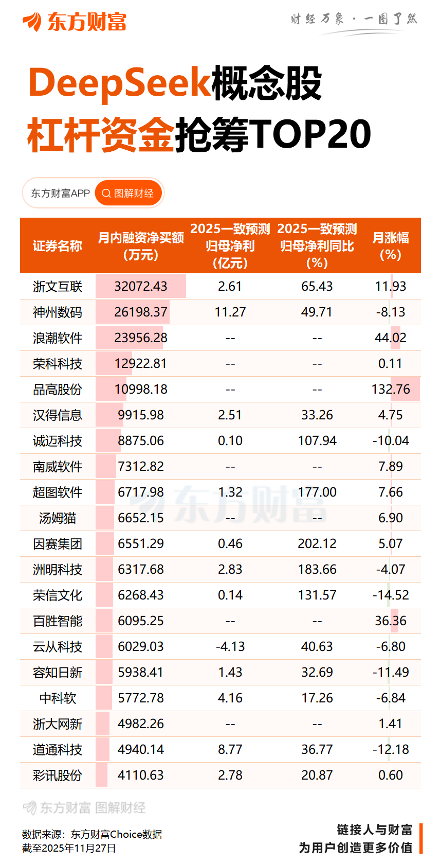 DeepSeek上新!首个奥数金牌水平的模型来了