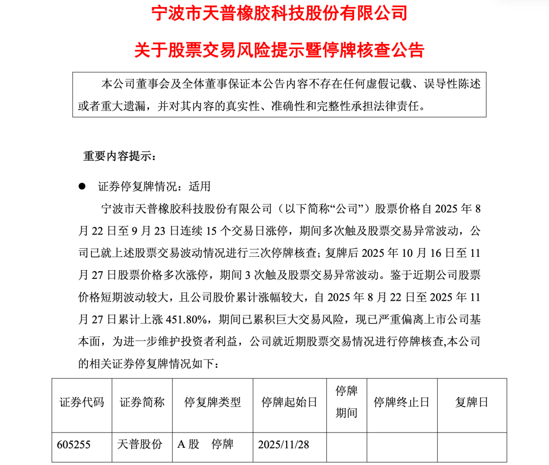10倍牛股停牌核查!公司:股价严重偏离基本面