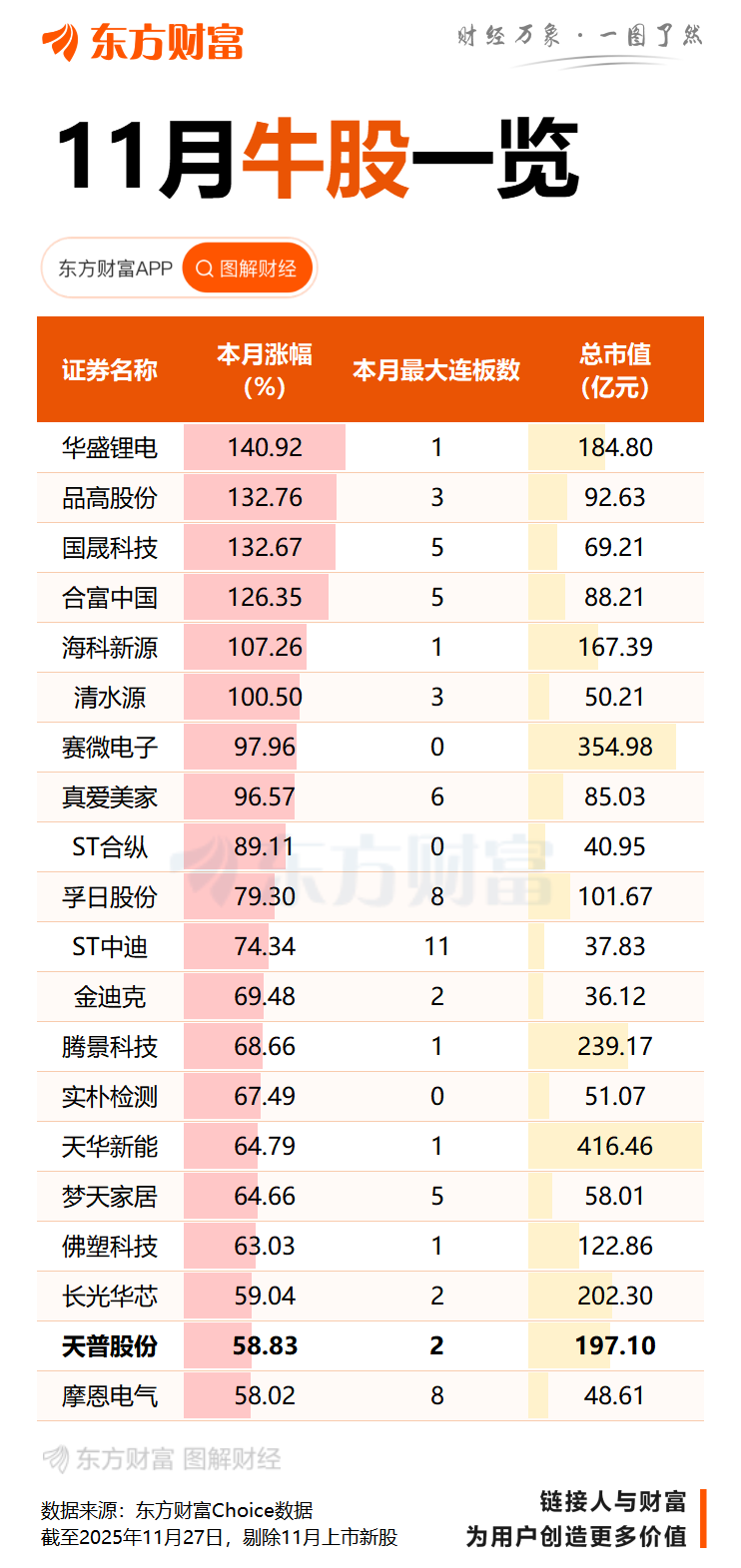 10倍牛股停牌核查!公司:股价严重偏离基本面
