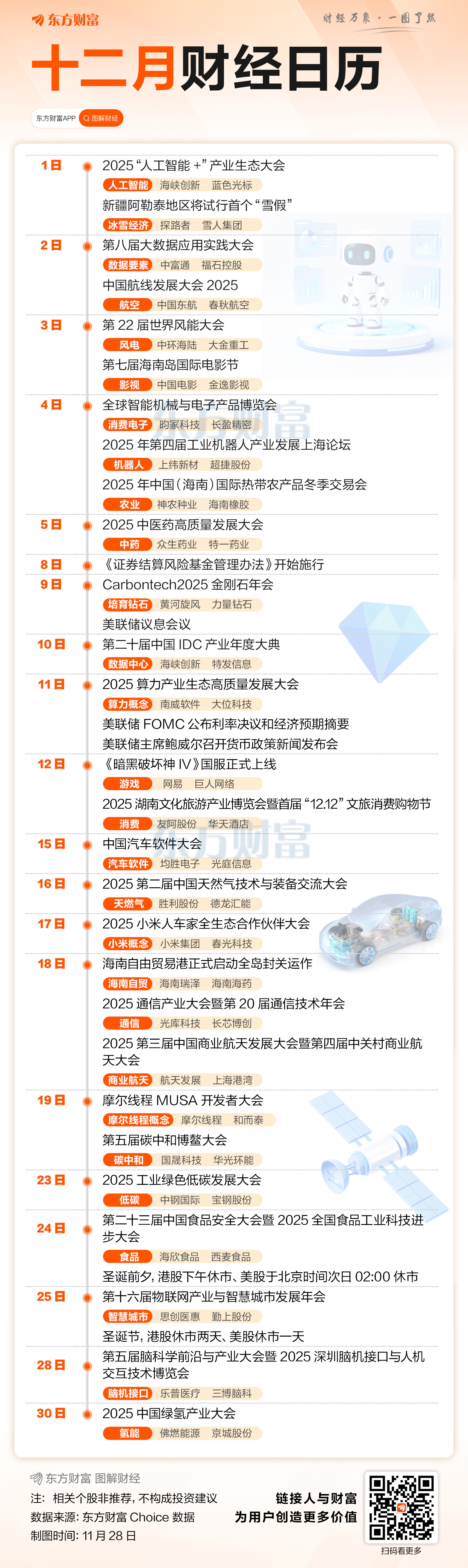 下月科技大会扎堆 美联储是否降息仍有分歧 一图速览12月财经日历